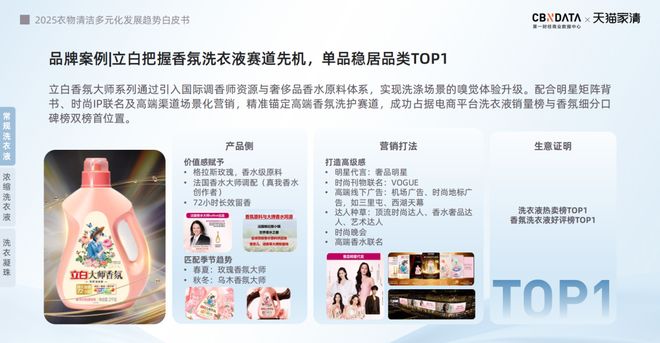 2025衣物清洁市场新机遇 CBNData报告麻将胡了app从洁净刚需到精洗革命多元需求下(图3)