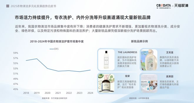 2025衣物清洁市场新机遇 CBNData报告麻将胡了app从洁净刚需到精洗革命多元需求下(图10)