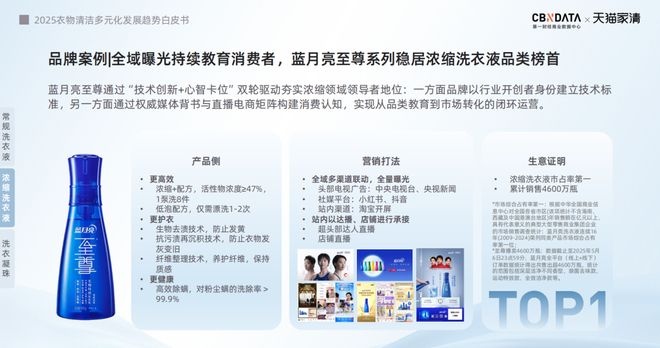 2025衣物清洁市场新机遇 CBNData报告麻将胡了app从洁净刚需到精洗革命多元需求下(图14)