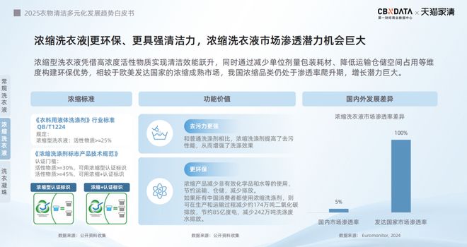 2025衣物清洁市场新机遇 CBNData报告麻将胡了app从洁净刚需到精洗革命多元需求下(图20)