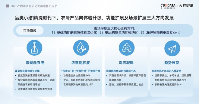 2025衣物清洁市场新机遇 CBNData报告麻将胡了app从洁净刚需到精洗革命多元需求下(图22)