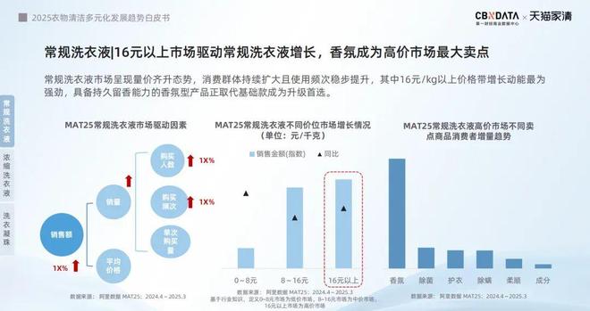 销标配：方寸空间里的流量密码与心智占领麻将胡了试玩平台电梯智能屏成衣清品牌营(图5)
