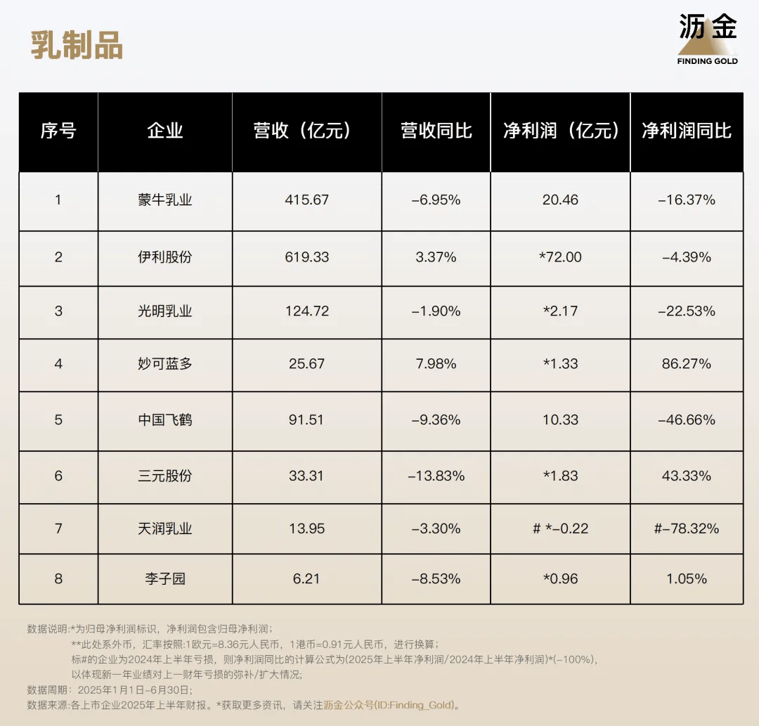副业增长！110家消费企业财报分析来了PG麻将胡了免费试玩模拟器40%靠搞(图1)