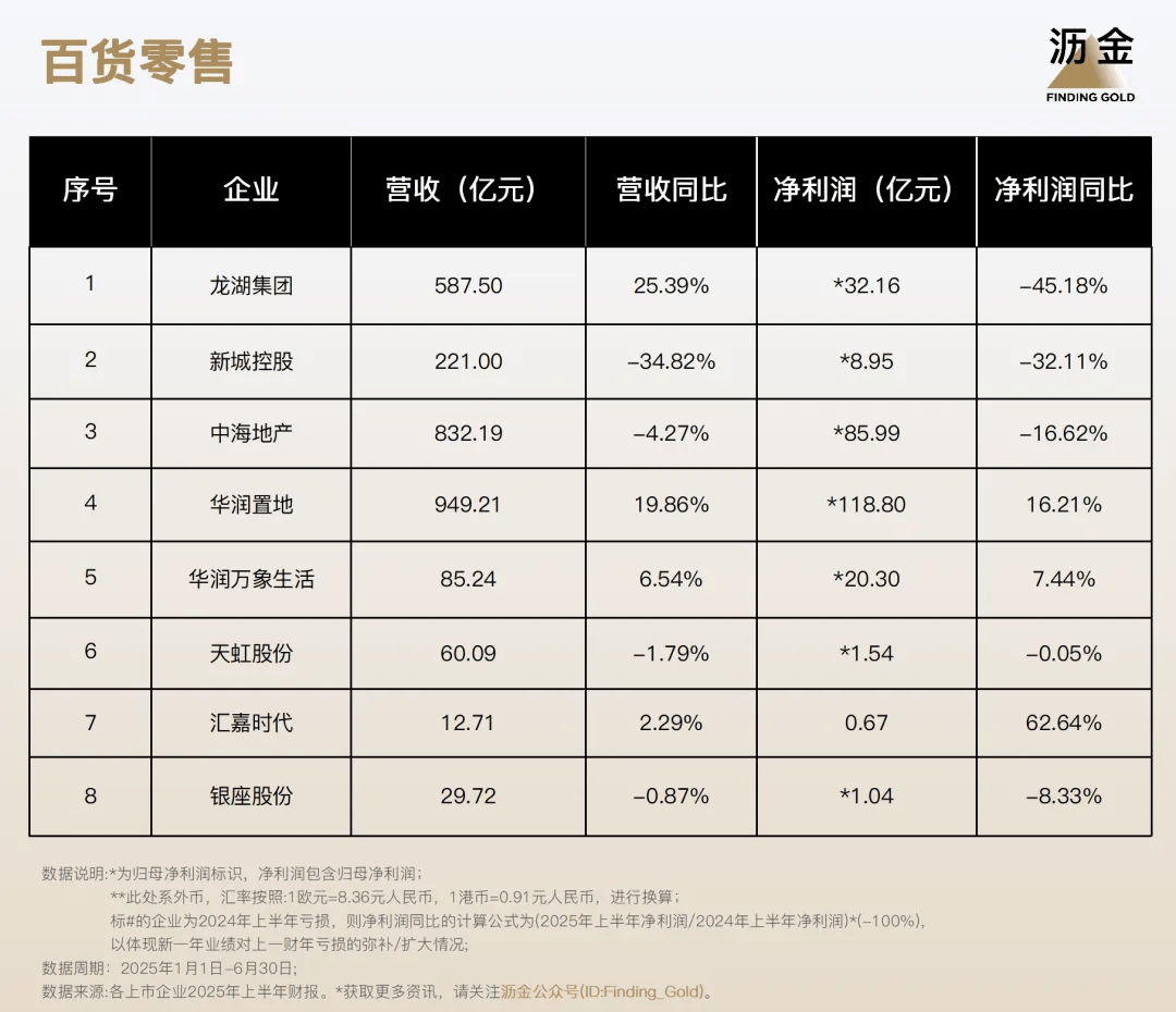 副业增长！110家消费企业财报分析来了PG麻将胡了免费试玩模拟器40%靠搞(图2)