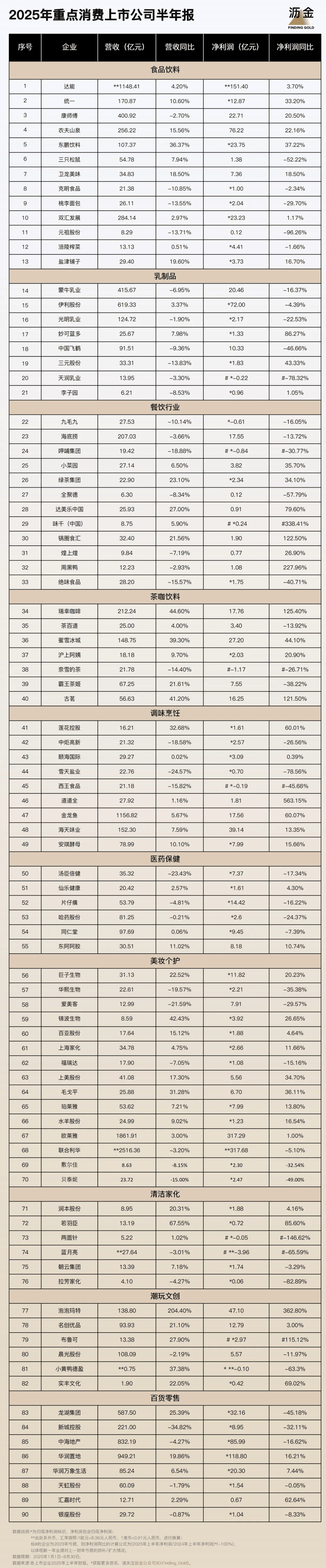 副业增长！110家消费企业财报分析来了PG麻将胡了免费试玩模拟器40%靠搞(图4)