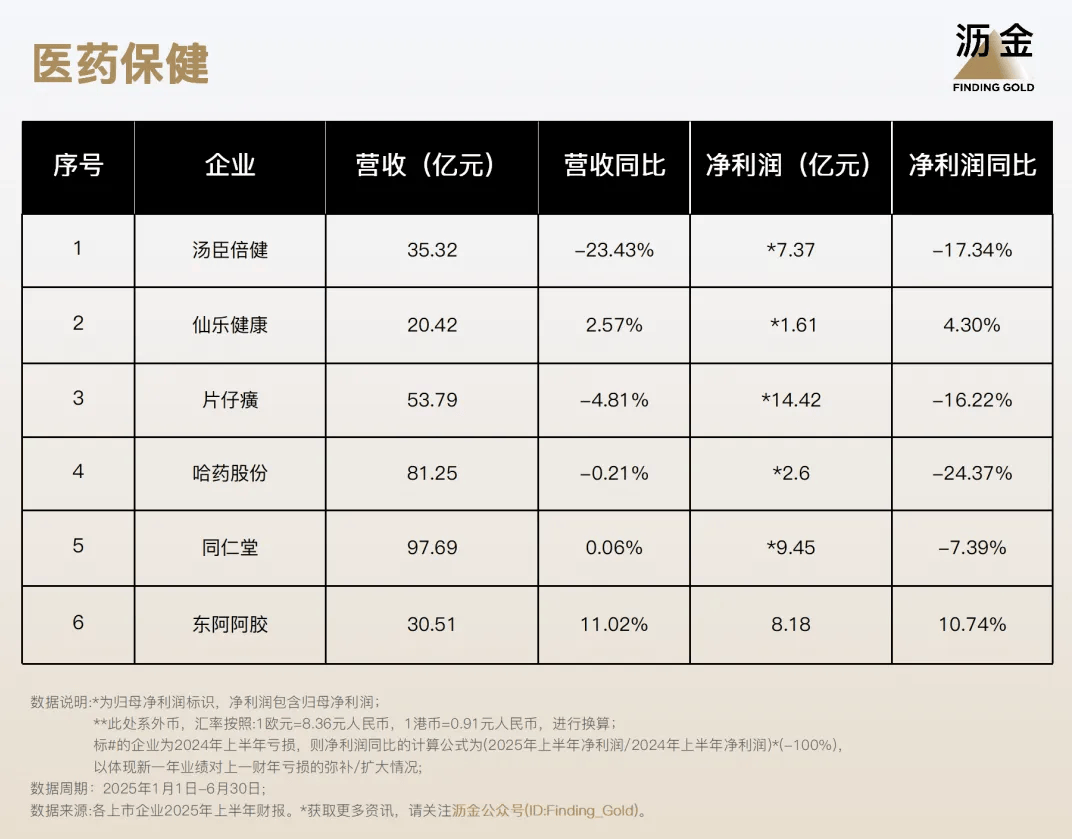 副业增长！110家消费企业财报分析来了PG麻将胡了免费试玩模拟器40%靠搞(图6)
