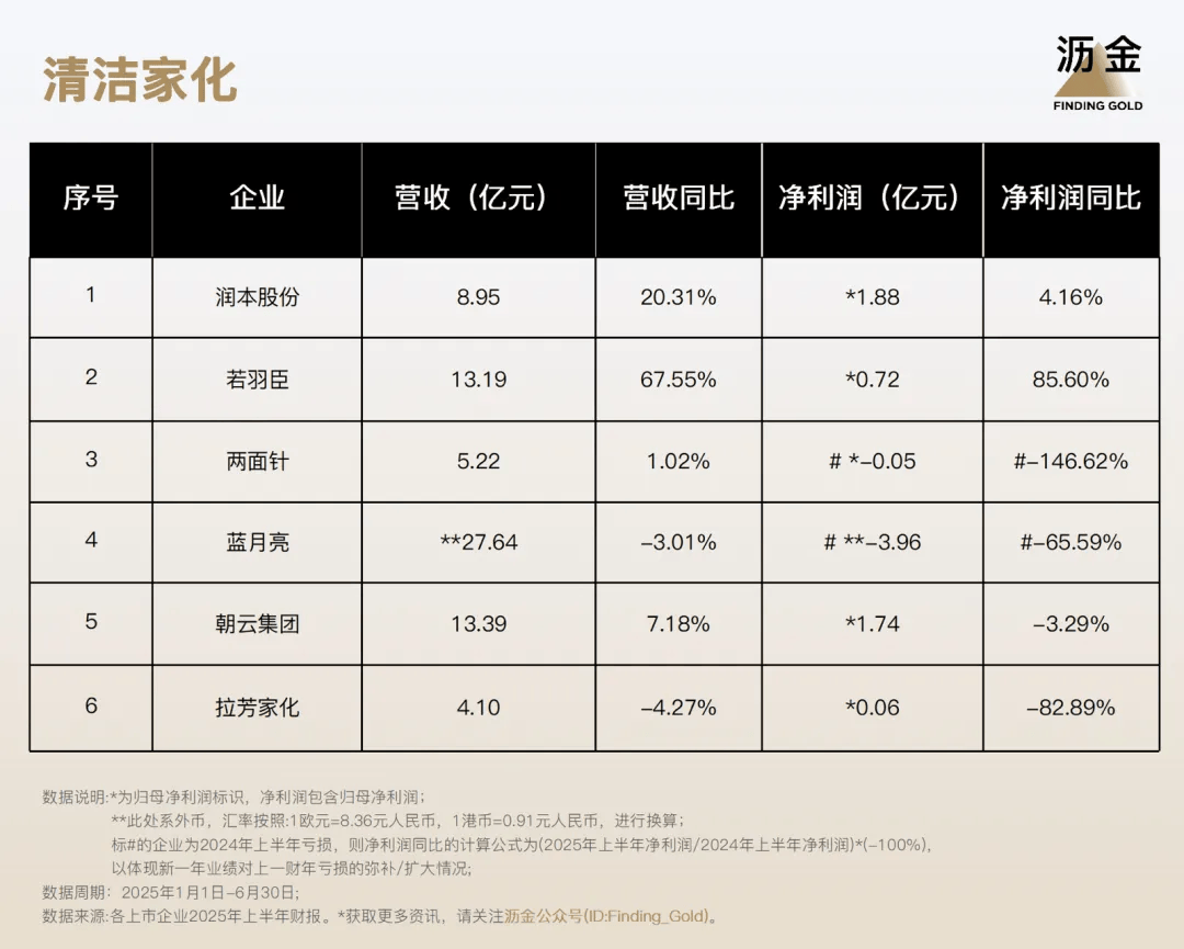 副业增长！110家消费企业财报分析来了PG麻将胡了免费试玩模拟器40%靠搞(图5)