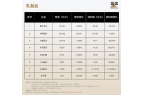 副业增长！110家消费企业财报分析来了P